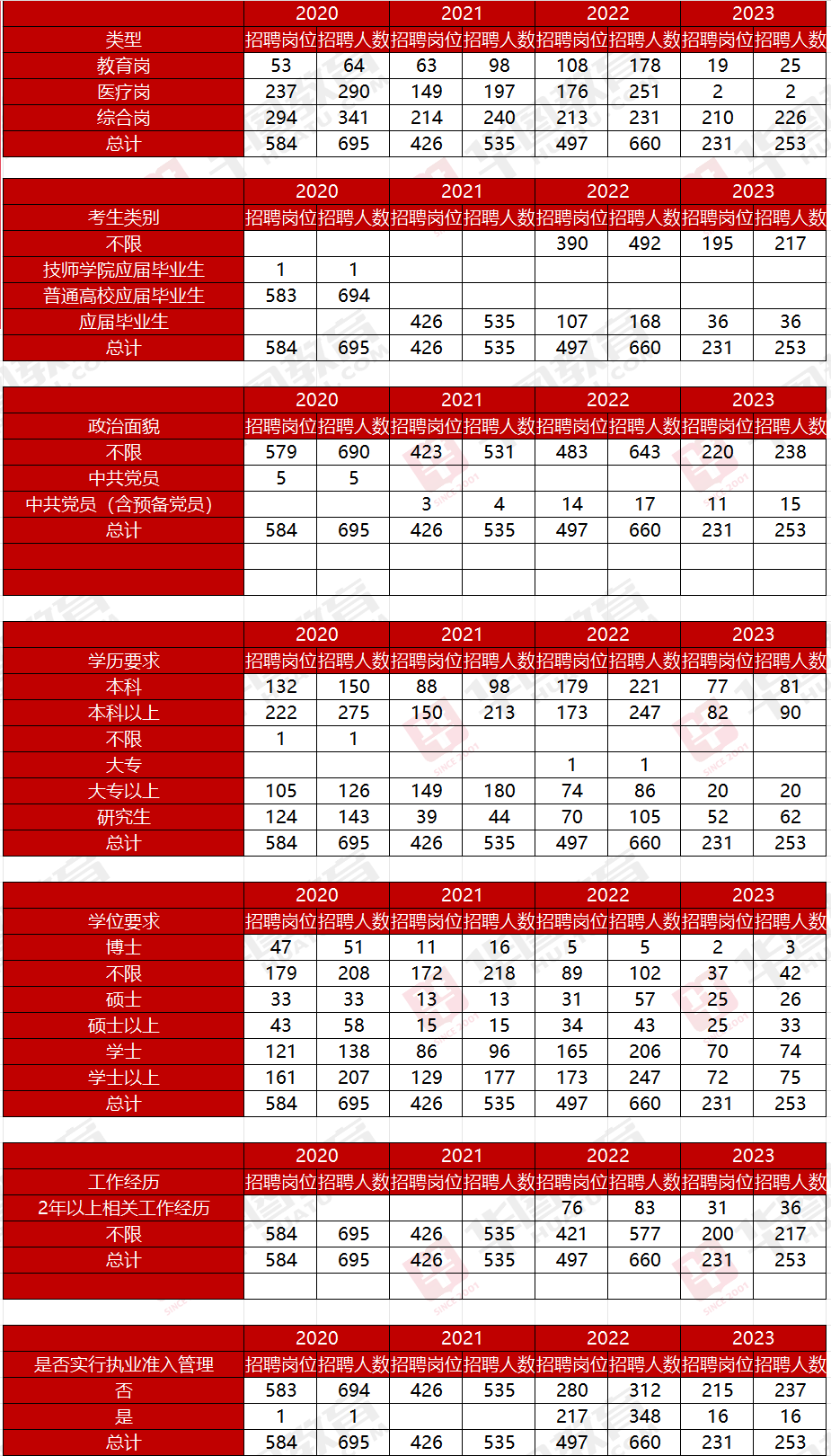 山東高考2021分?jǐn)?shù)線時間_21年高考分?jǐn)?shù)線預(yù)測山東_山東高考分?jǐn)?shù)線2023年公布