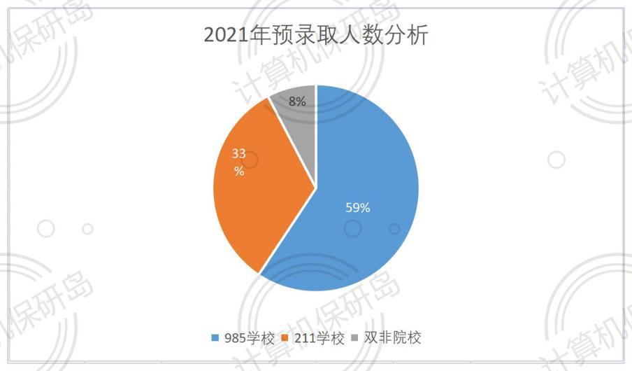 濰坊錄取分數線2021_濰坊學院錄取分數線2020_濰坊學院錄取分數線