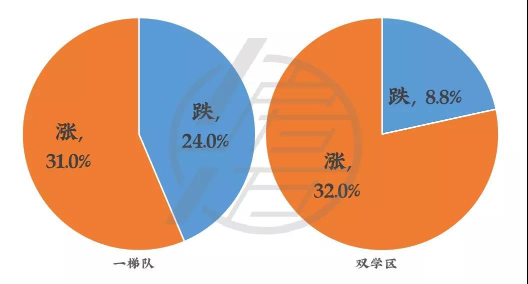 濰坊學院錄取分數線2020_濰坊學院錄取分數線_濰坊錄取分數線2021