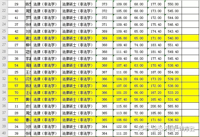 華科考研分數線_華科考研分數線_華科今年考研錄取分數線