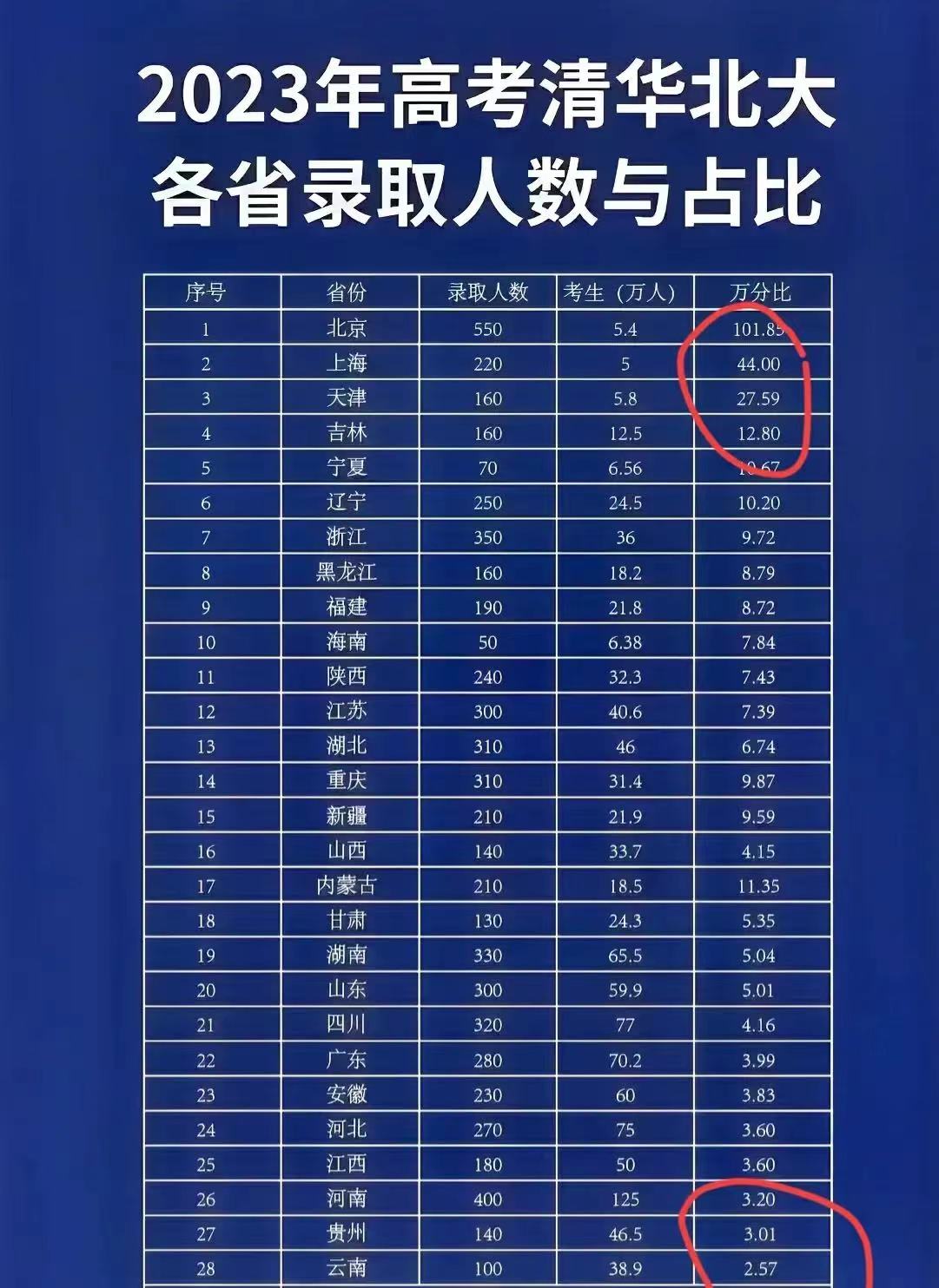 瀘縣二中分數線2019_瀘縣二中錄取分數線_瀘州瀘縣二中分數線2020