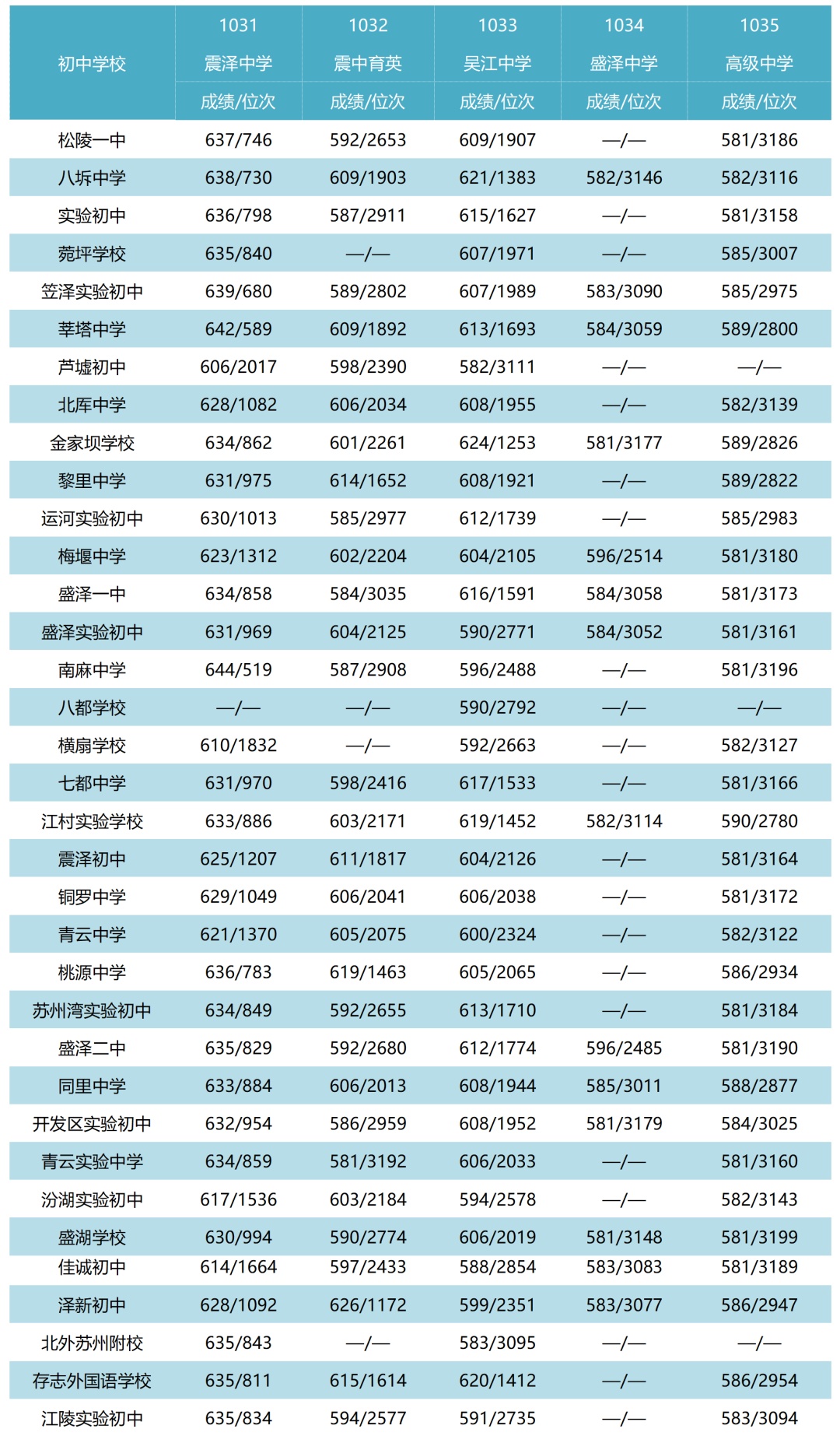 濟南分數線中考_濟南七中分數線_濟南中學分數線2021年公布