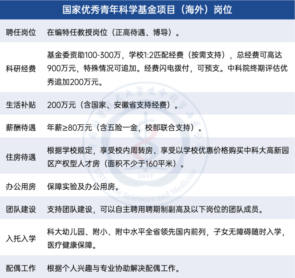 嘉興在職研究生_嘉興在職研究生_嘉興學(xué)院在職研究生