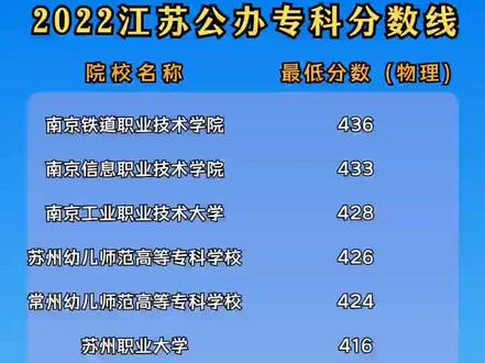 江蘇省一本分數線_江蘇省分數線段_江蘇省本科線2021
