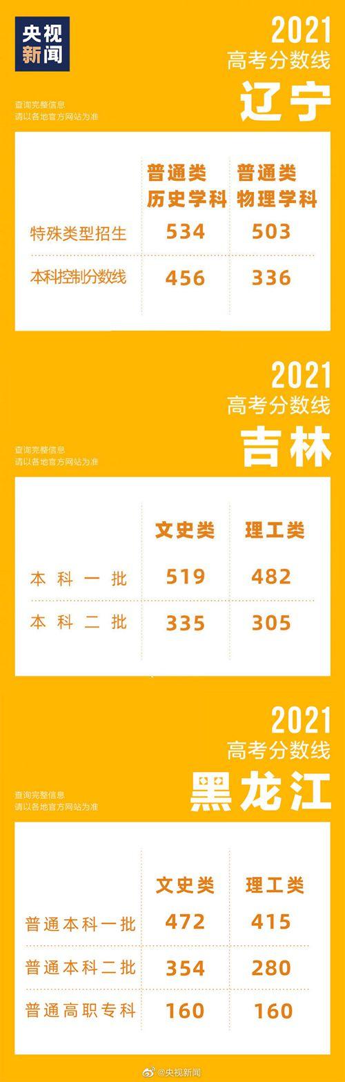 全國甲卷包含哪些省份_全國卷甲卷哪些省份_全國甲卷哪些省