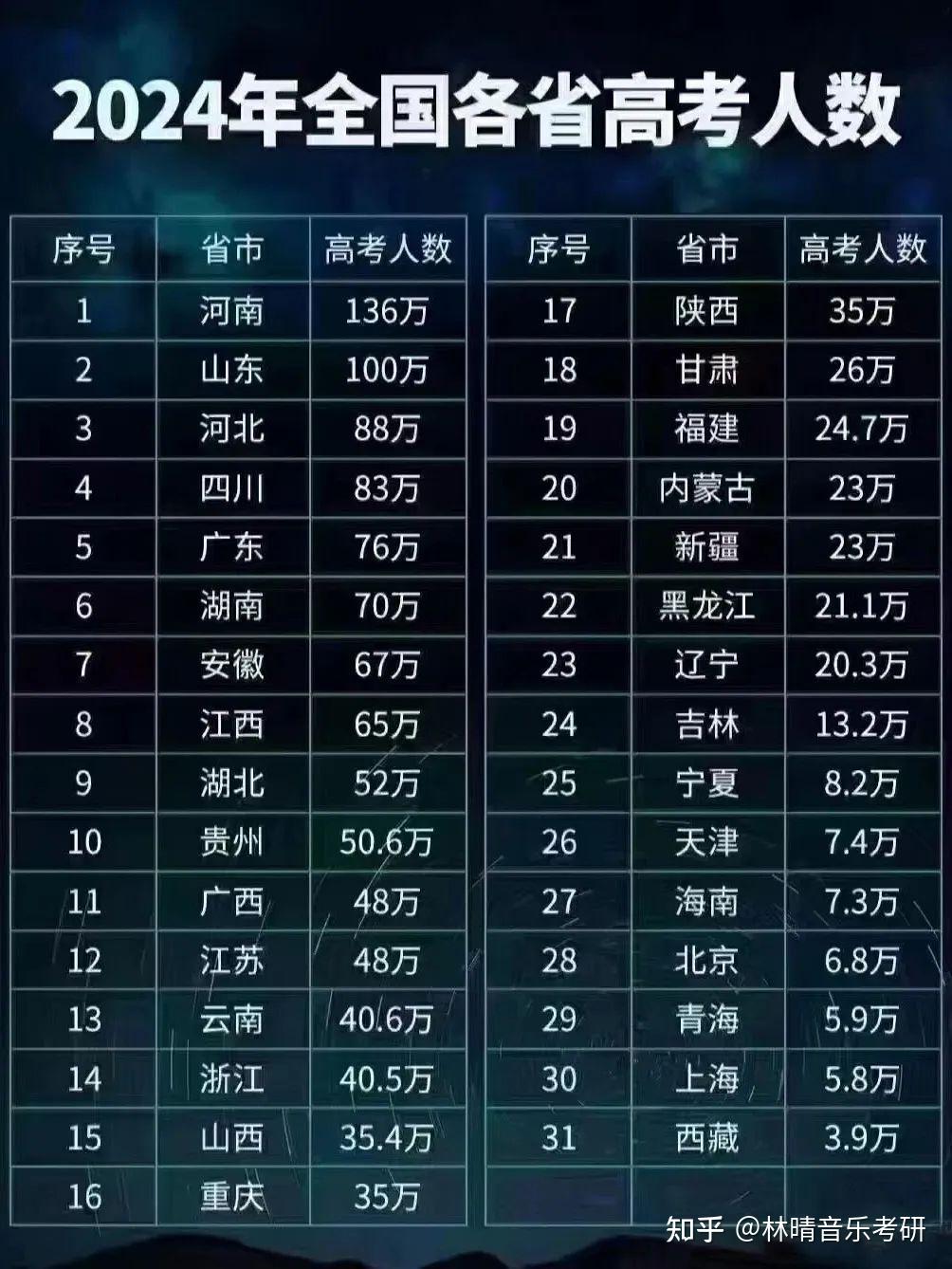 廣西高考日程_高考時間2021廣西_廣西高考時間2023年時間表