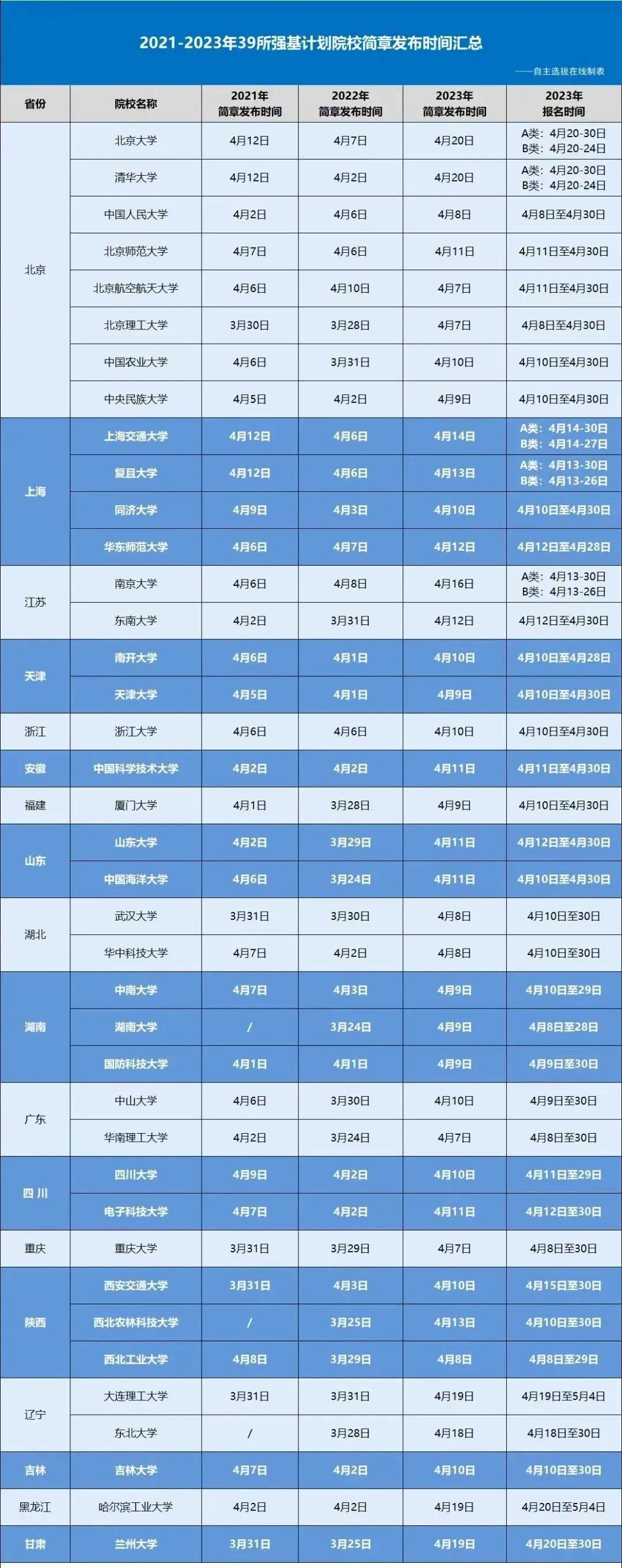 哈工大研招辦_工大招生辦_工大研究生院官網(wǎng)