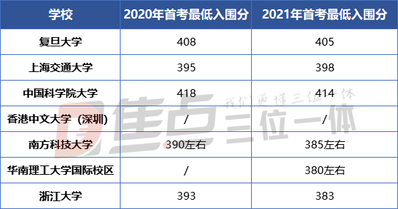 會計排名網(wǎng)校有哪些_會計網(wǎng)校排名_會計網(wǎng)校排行