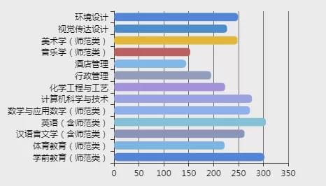 九江學院?？茖I分數線_九江學院?？品謹稻€_專科分數九江學院線多少