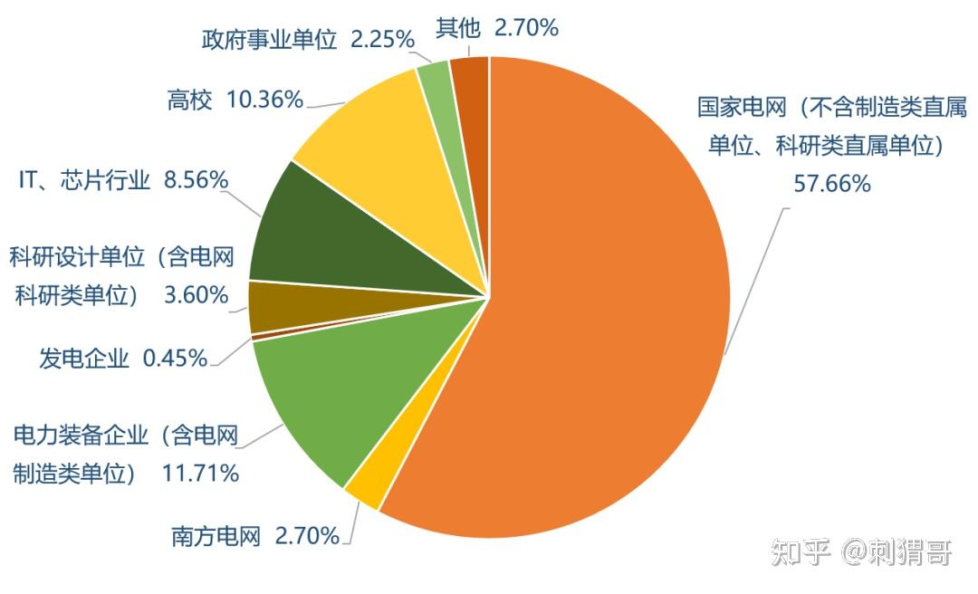 寧夏就業與創業網_寧夏大學生就業網_寧夏省就業平臺