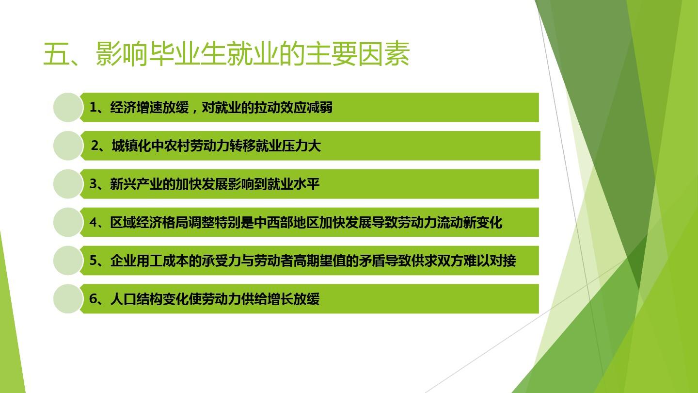 寧夏省就業平臺_寧夏大學生就業網_寧夏就業與創業網