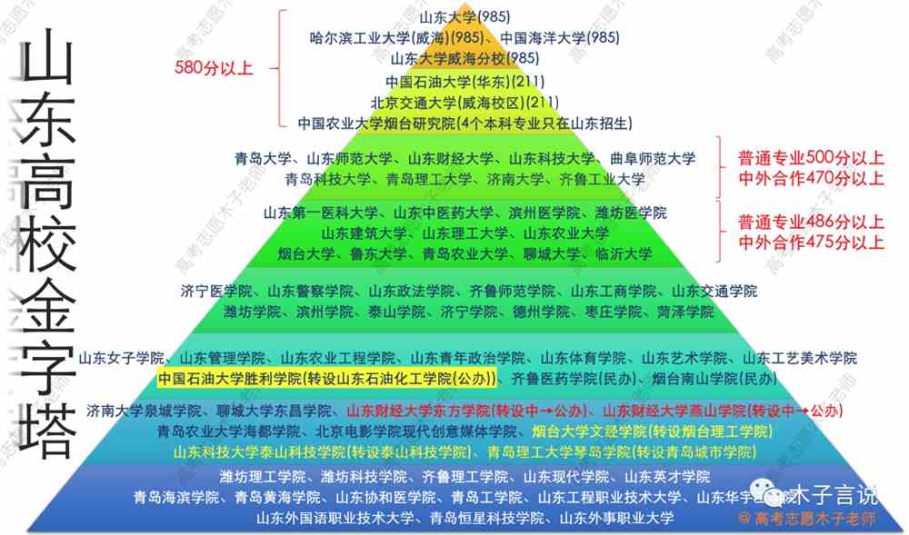 視覺傳達專業大學排名_傳達視覺排名大學專業有哪些_視覺傳達的大學排名