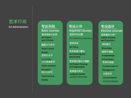 美術(shù)排名學(xué)校前十_美術(shù)學(xué)校排名_美術(shù)名校排名
