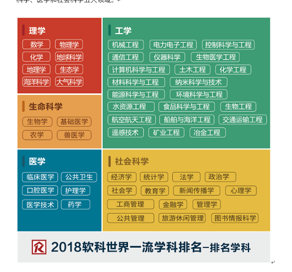 園林設計好的大學_園林設計排名前十的高校_園林設計專業大學排名