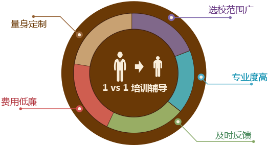 德國建筑留學_留學德國建筑學怎么樣_德國建筑學留學