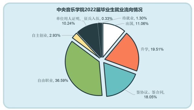 環境藝術設計考研學校_考研藝術環境學校設計專業排名_藝術生環境設計考研都考什么