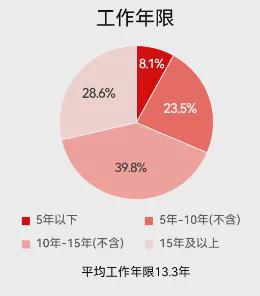 環境藝術設計考研學校_考研藝術環境學校設計專業排名_藝術生環境設計考研都考什么