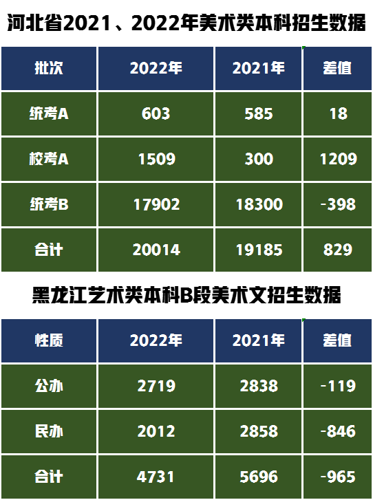 藝術(shù)學(xué)校排名_排名藝術(shù)學(xué)校前十名_排名前十的藝術(shù)院校