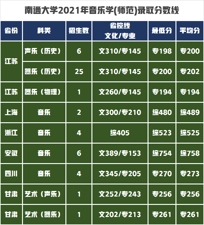 排名前十的藝術(shù)院校_藝術(shù)學(xué)校排名_排名藝術(shù)學(xué)校前十名