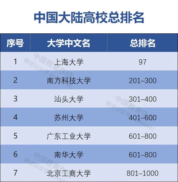 園林專業排名_園林專業大學排名_園林專業排名大學排名