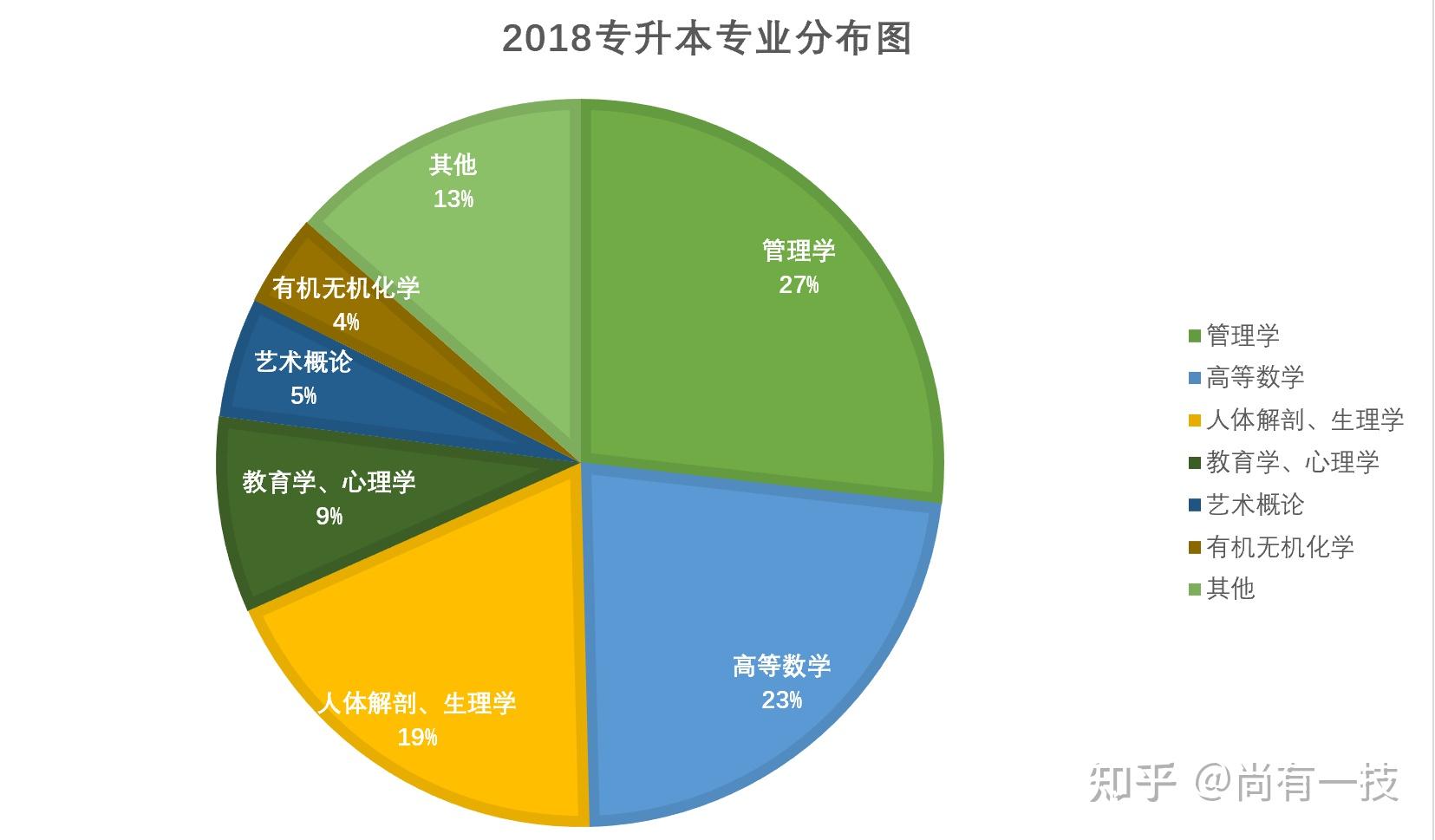 動漫設計專業的大學排名_動漫設計較好的大學_動漫設計專業大學排名