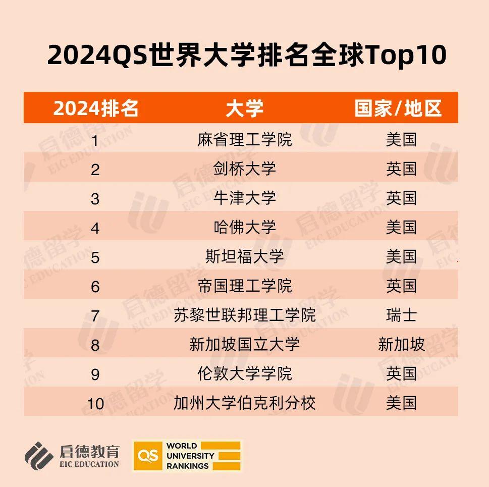 卡內基梅隆大學吧_卡內基梅隆大學官網_卡內基梅隆大學cmu