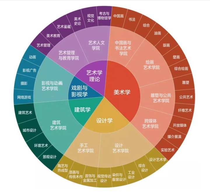 建筑學世界大學排名_建筑系世界大學排名_建筑類大學世界排名