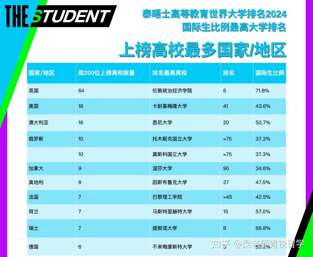 加拿大排名大學(xué)世界第幾_加拿大大學(xué)世界排名_加拿大大學(xué)排名世界前一百