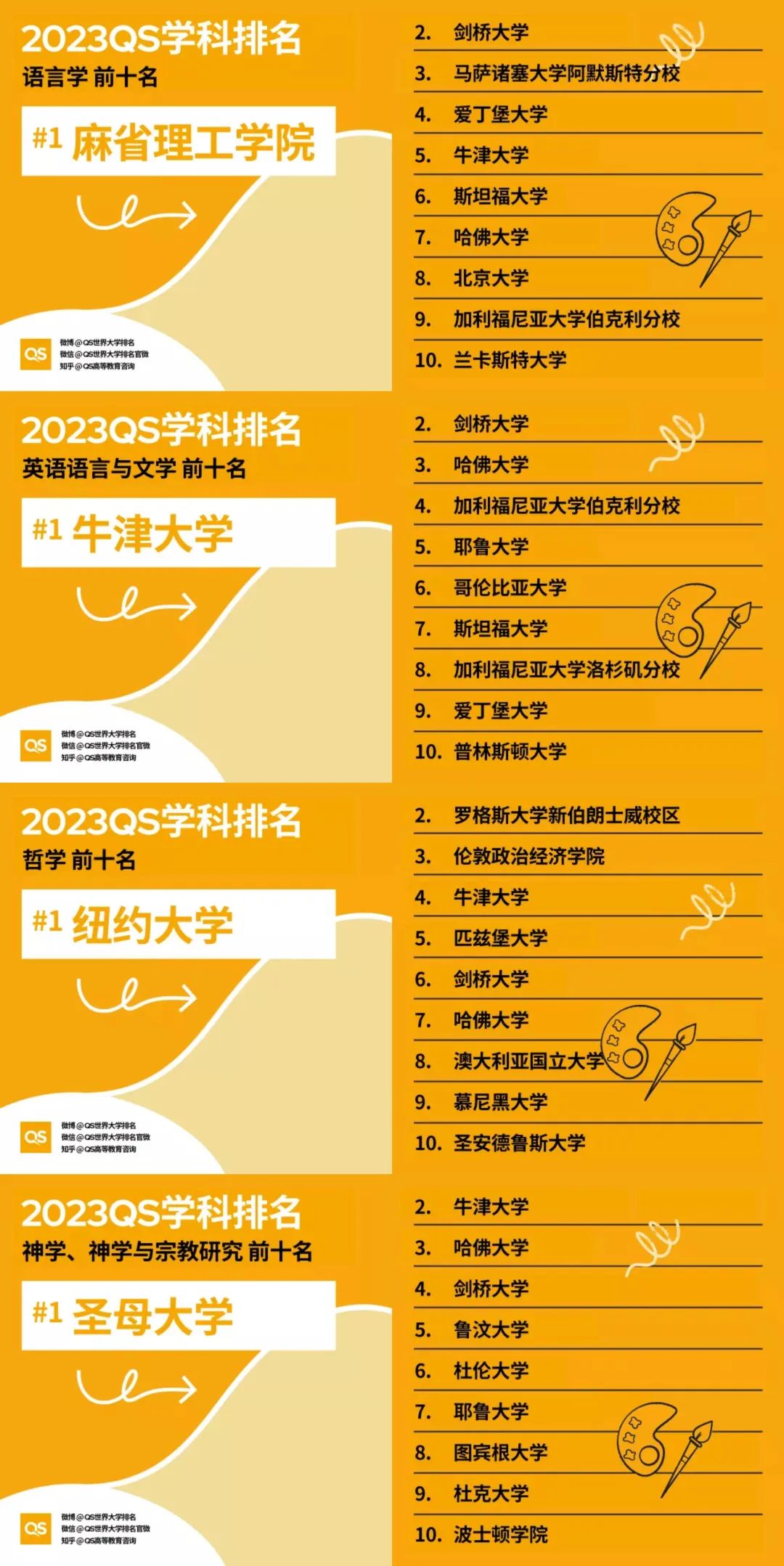 藝術類設計專業排名_排名藝術專業設計大學_藝術設計專業排名