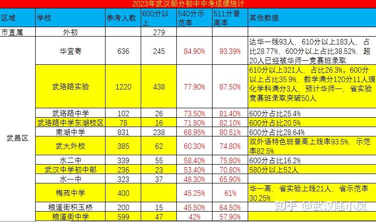 北京新東方揚州外國語官網_北京新東方揚州外國語學校多大_北京新東方揚州外國語學校