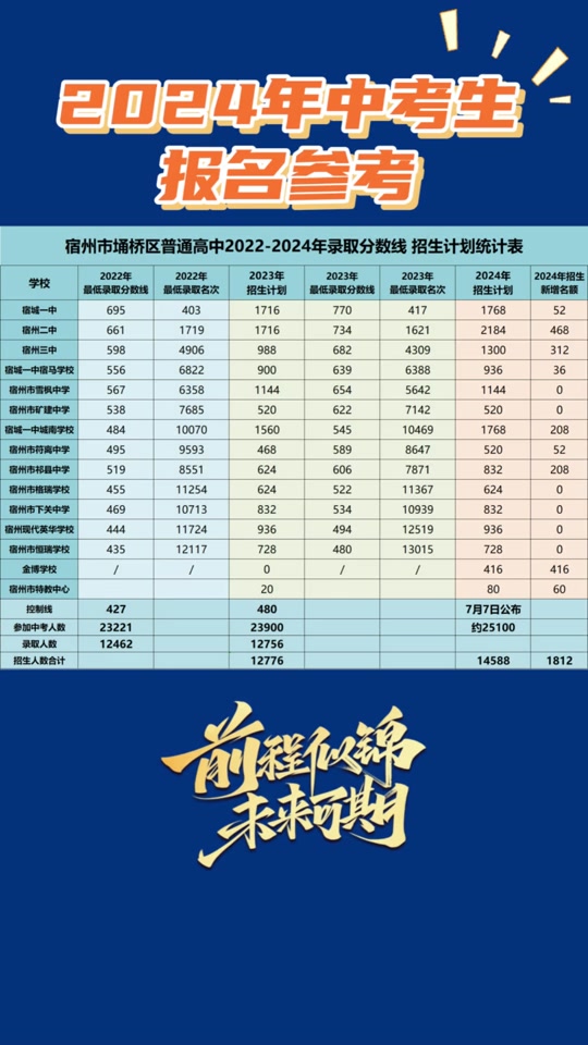 廣西省河池市高中_河池高中吧_河池市高中