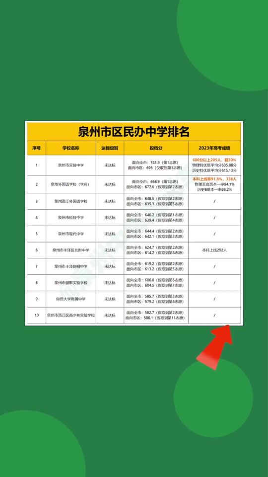 合肥私立高中排名_合肥高中私立排名一覽表_合肥高中私立排名前十
