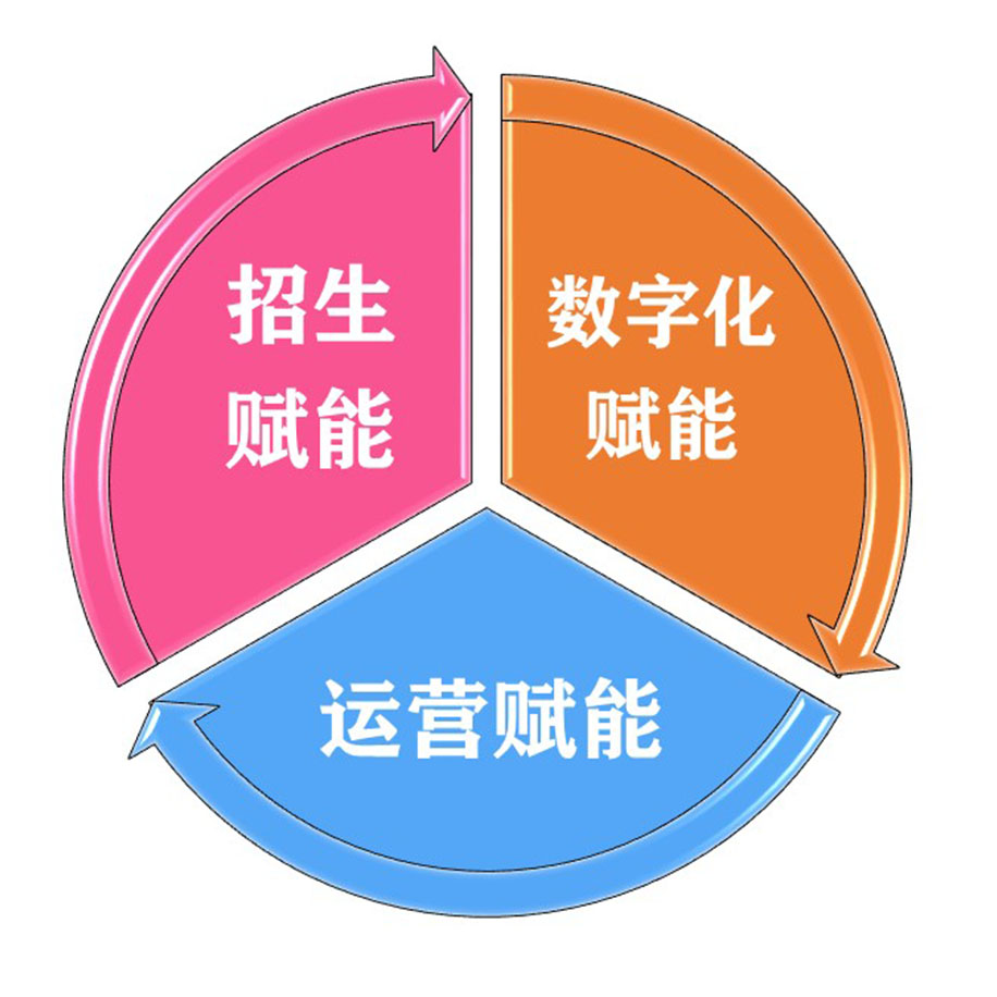 保定財貿學校現在叫什么名字_保定財貿學校招生電話_保定財貿學校