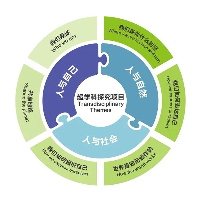 外國語西學校學費多少_西外外國語學校電話號碼_西外外國語學校
