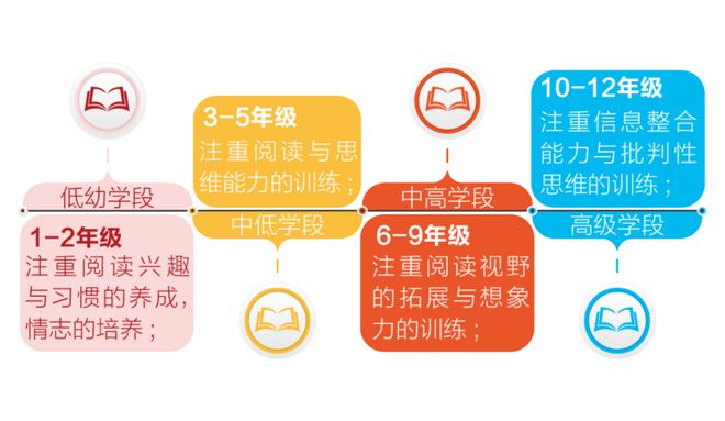 萬科雙語收費國際學校多少錢_萬科雙語收費國際學校怎么收費_萬科雙語國際學校收費