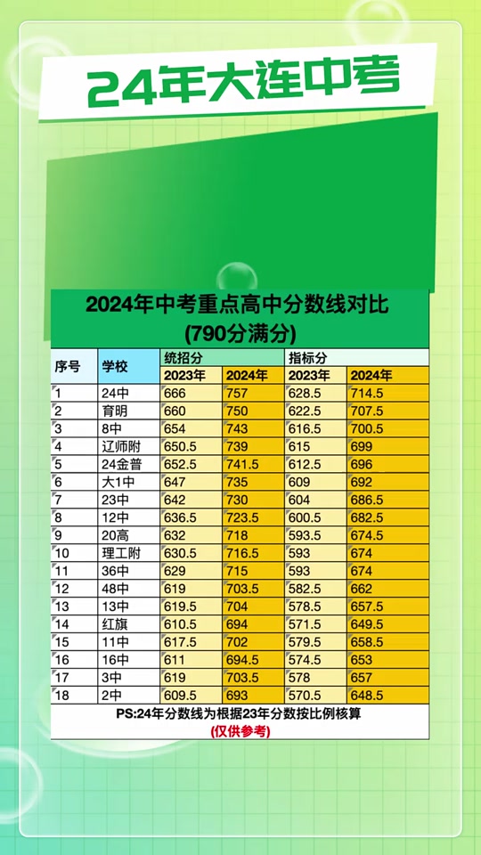 北師大分?jǐn)?shù)線_北師大幾分_北師大數(shù)學(xué)系分?jǐn)?shù)