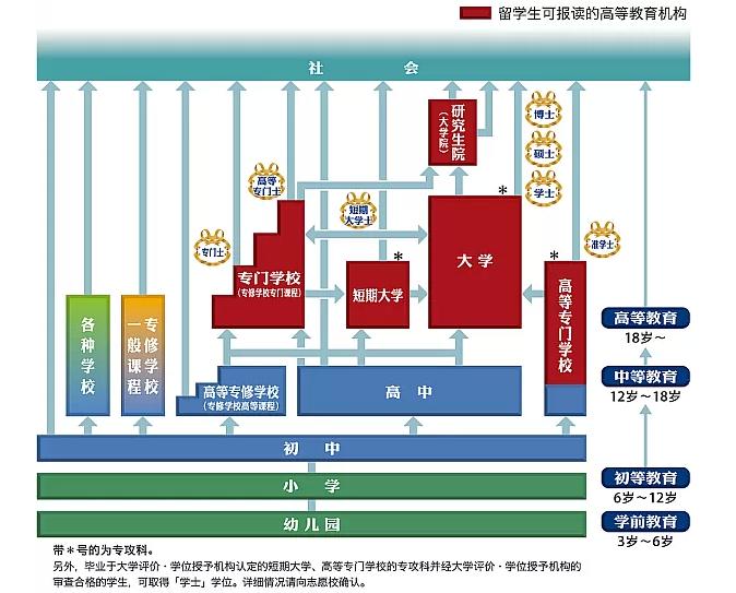 臺(tái)灣學(xué)校排名_臺(tái)灣學(xué)校_臺(tái)灣學(xué)校為什么有教官