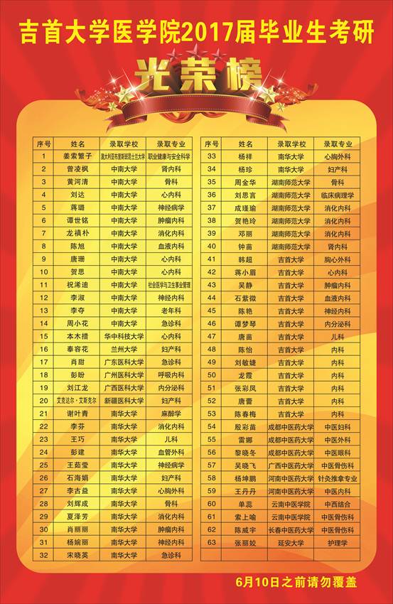 中南大學什么專業好_中南大學專業好就業嗎_中南大學專業好轉嗎