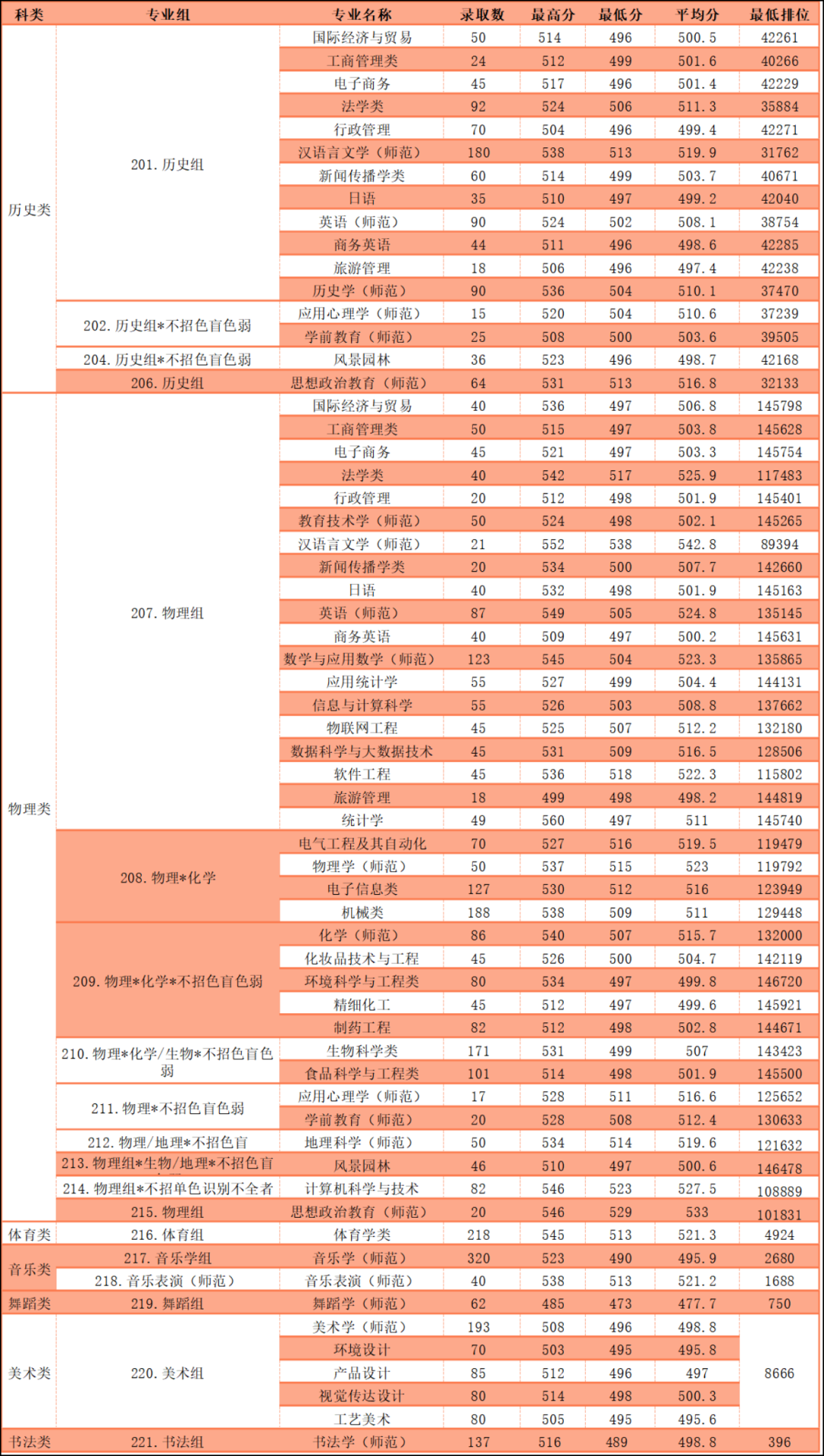 新疆大學(xué)科技學(xué)院_新疆科技學(xué)院科技大學(xué)_新疆科技學(xué)院全名