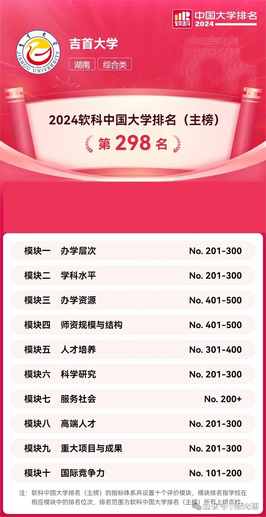 世界大學(xué)sq排名_世界大學(xué)聲譽(yù)排行榜_2021世界大學(xué)聲譽(yù)排行榜