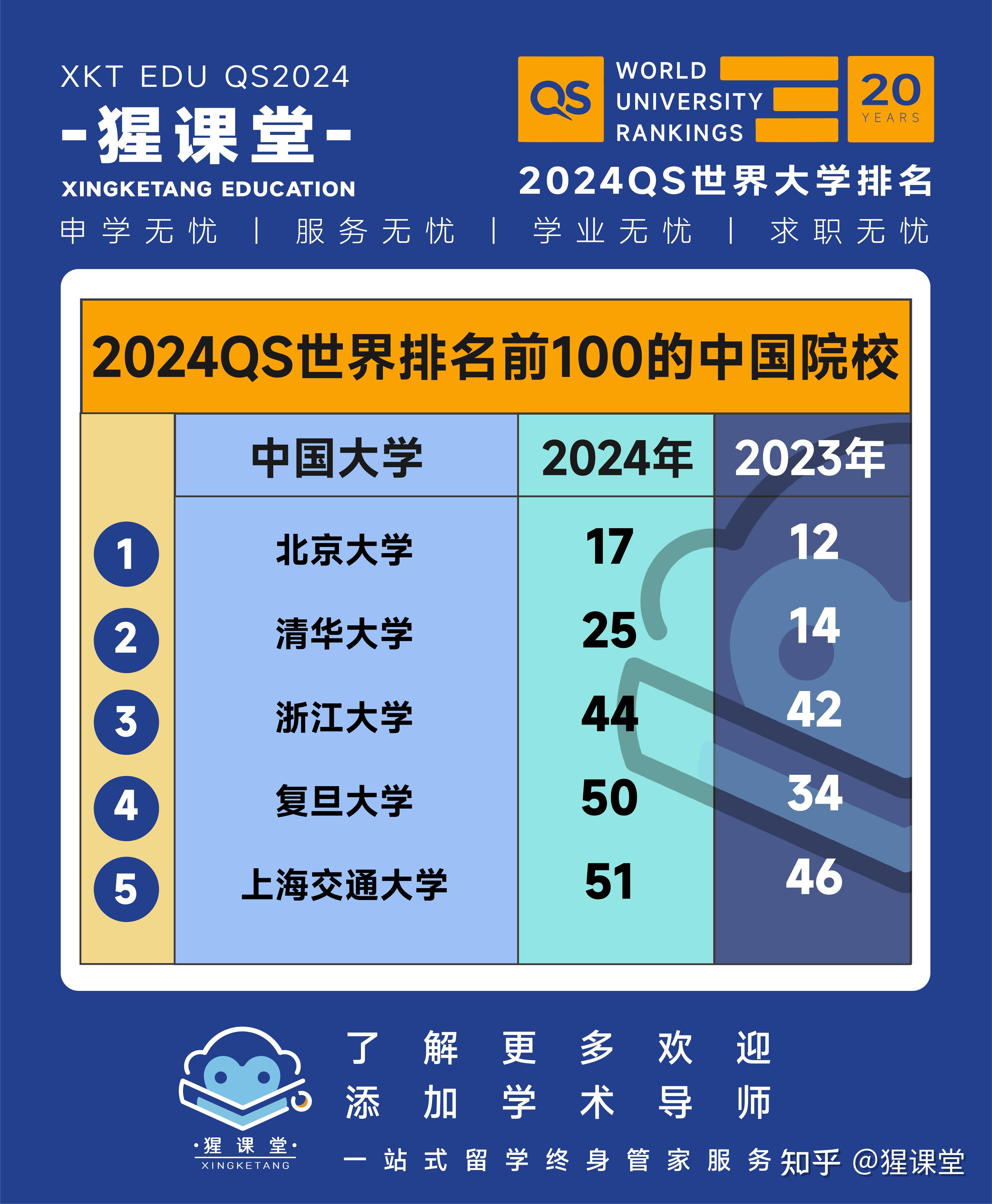 名牌大學(xué)排名_名牌排名大學(xué)前十名_名牌排名大學(xué)有哪些