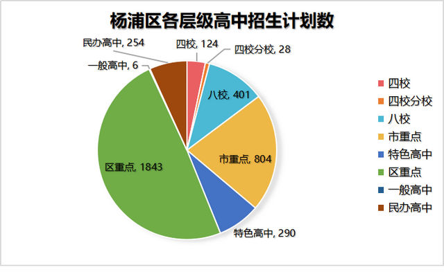 上海中考總分多少_中考總分上海2023_中考總分上海多少2024