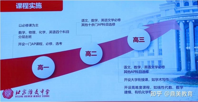 南京市金陵中學(xué)國際班_南京金陵中學(xué)國際班_南京金陵高中國際部