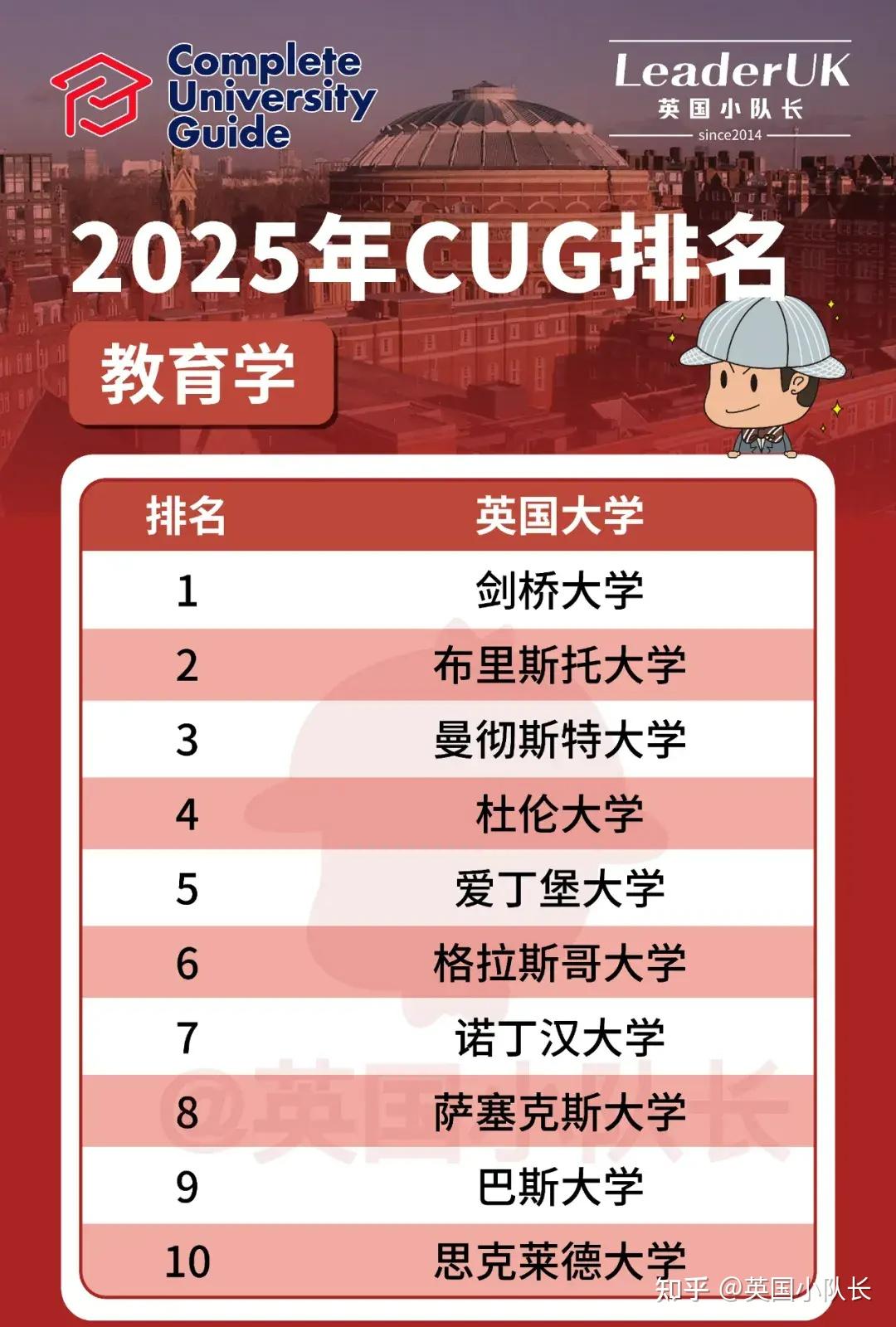 建筑學(xué)大學(xué)排名_建筑大學(xué)排名全國排名_建筑學(xué)大學(xué)排行榜2020