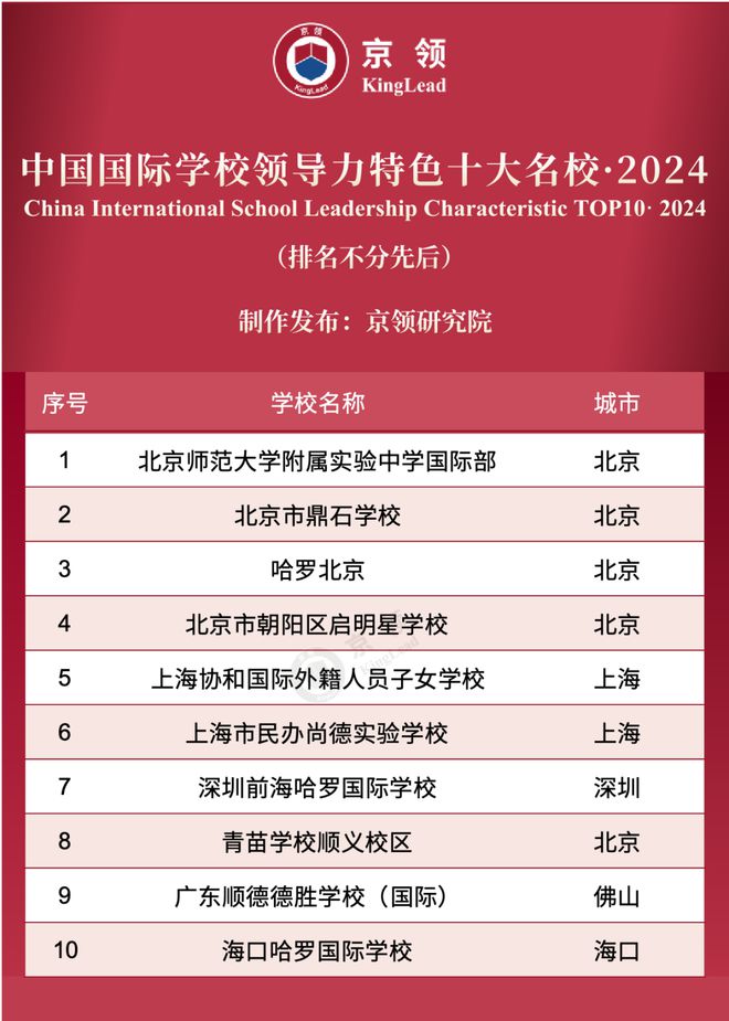 學(xué)校收費標準文件_學(xué)校規(guī)范收費_立行學(xué)校收費標準