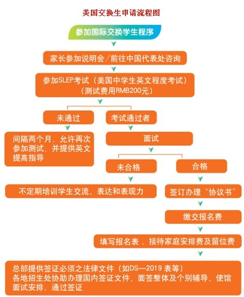 去美國留學高中費用_美國的高中留學生學費_美國高中留學費用