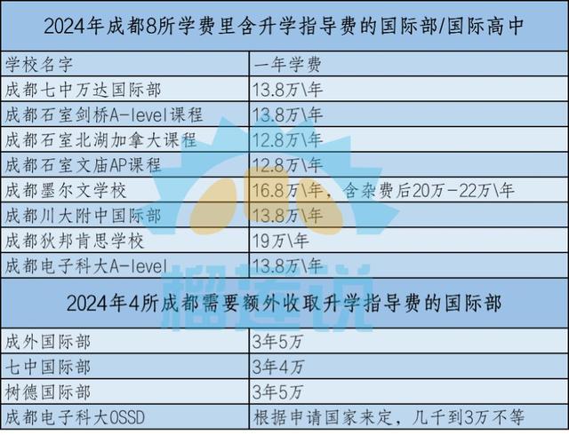 龍盤湖國際高中_龍盤湖國際學校高中_盤龍城國際高中排名學費一覽表