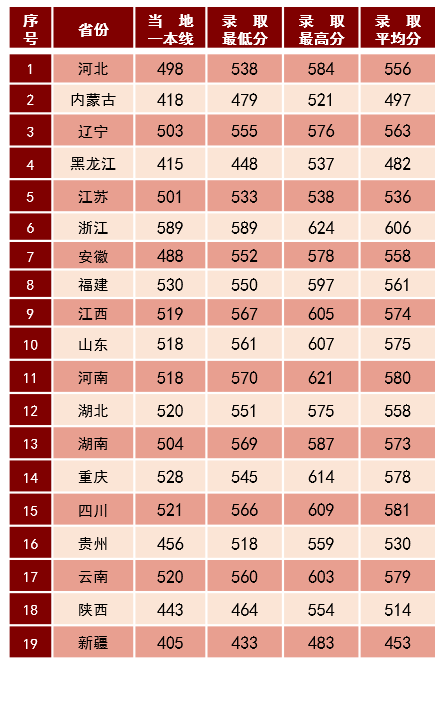 澳門錄取內陸線大學分數線_澳門大學內陸錄取條件_澳門大學內陸錄取線