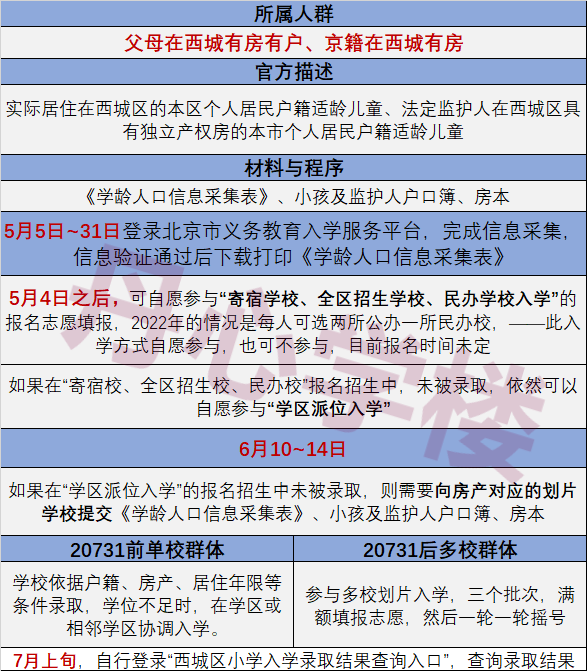 知春里小學(xué)招生簡(jiǎn)章_知春里小學(xué)是重點(diǎn)嗎_知春里小學(xué)