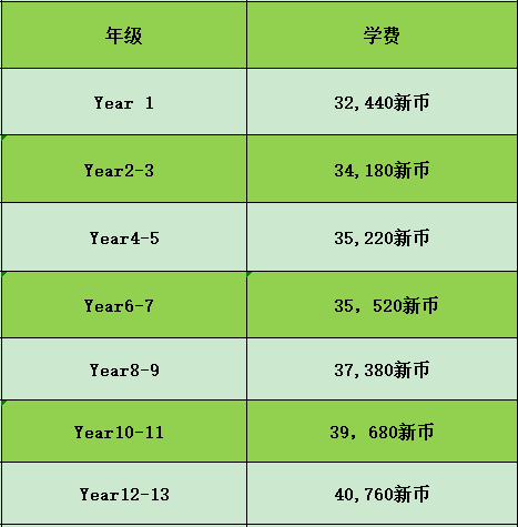 學費錢國際學校能退嗎_國際學校學費一年多少錢_學費錢國際學校能報銷嗎